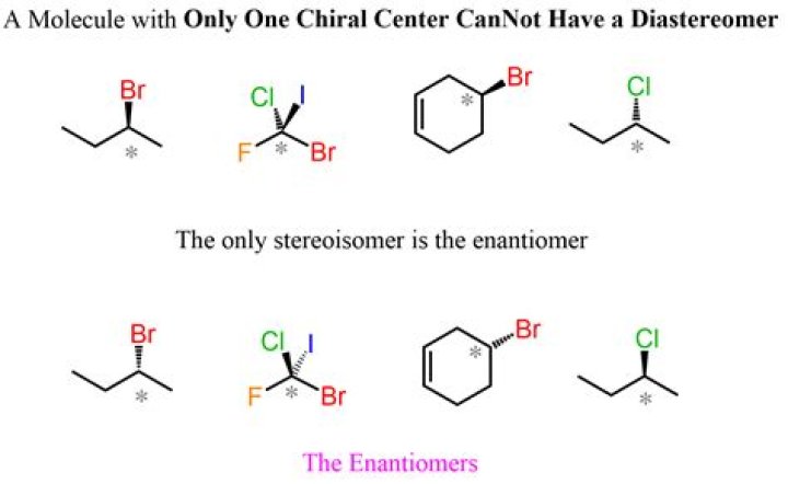 Can stereoisomers be achiral?