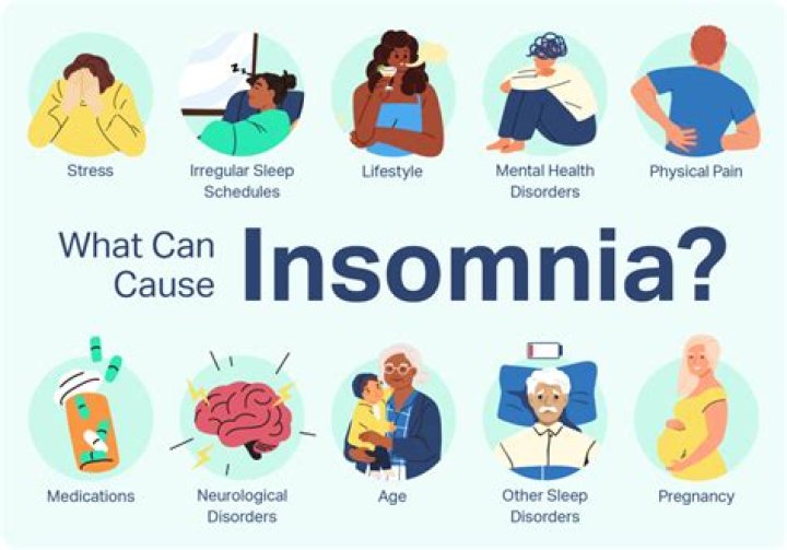 Can stinging nettle cause insomnia?