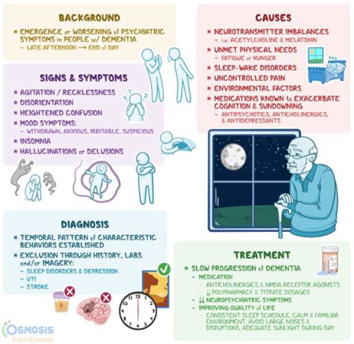 Can sundowners occur without dementia?