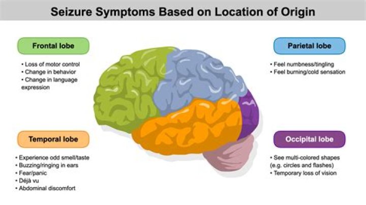Can temporal lobe seizures go away?