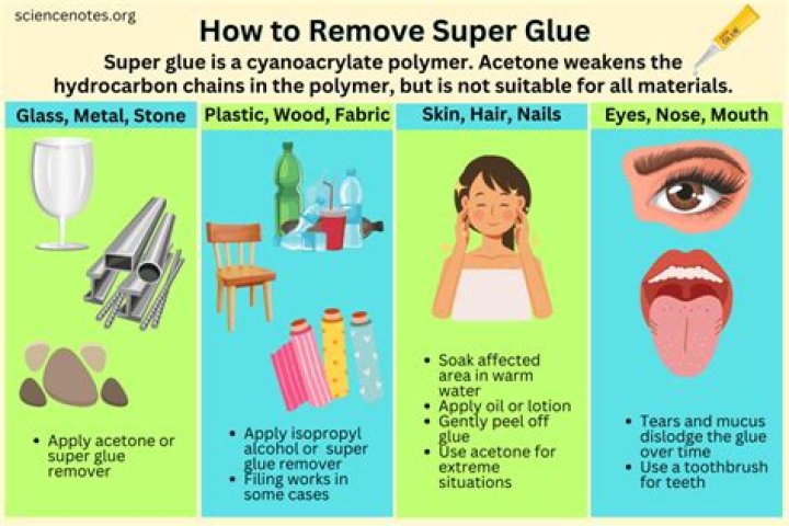 Can thinner remove super glue?
