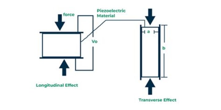 Can transducers produce voltage?