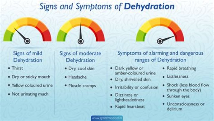 Can trembling be a sign of dehydration?