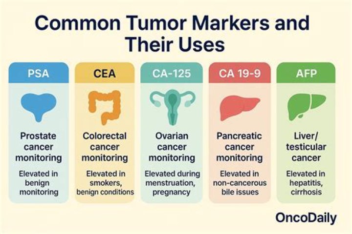 Can tumor be good or bad?