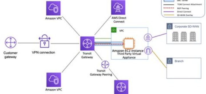 Can vpc peering across regions?