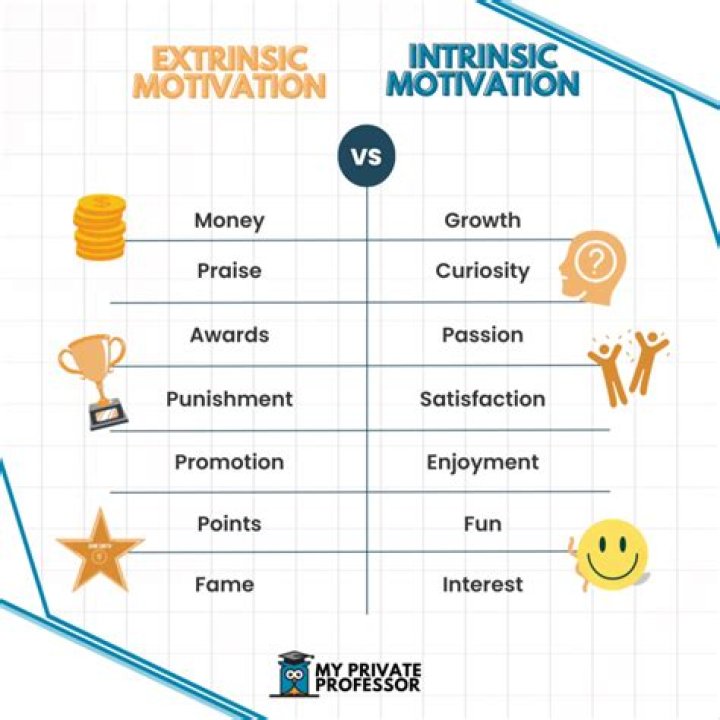Can you be both intrinsically and extrinsically motivated?