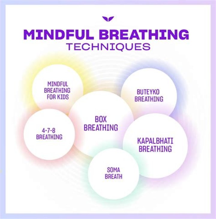 Can you be mindful all the time?