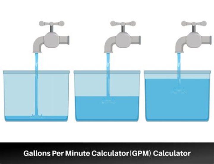 Can you calculate psi from gpm?