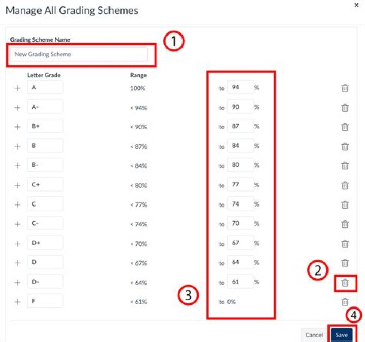 Can you change grades on aeries?