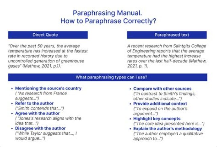 Can you cite a paraphrasing?