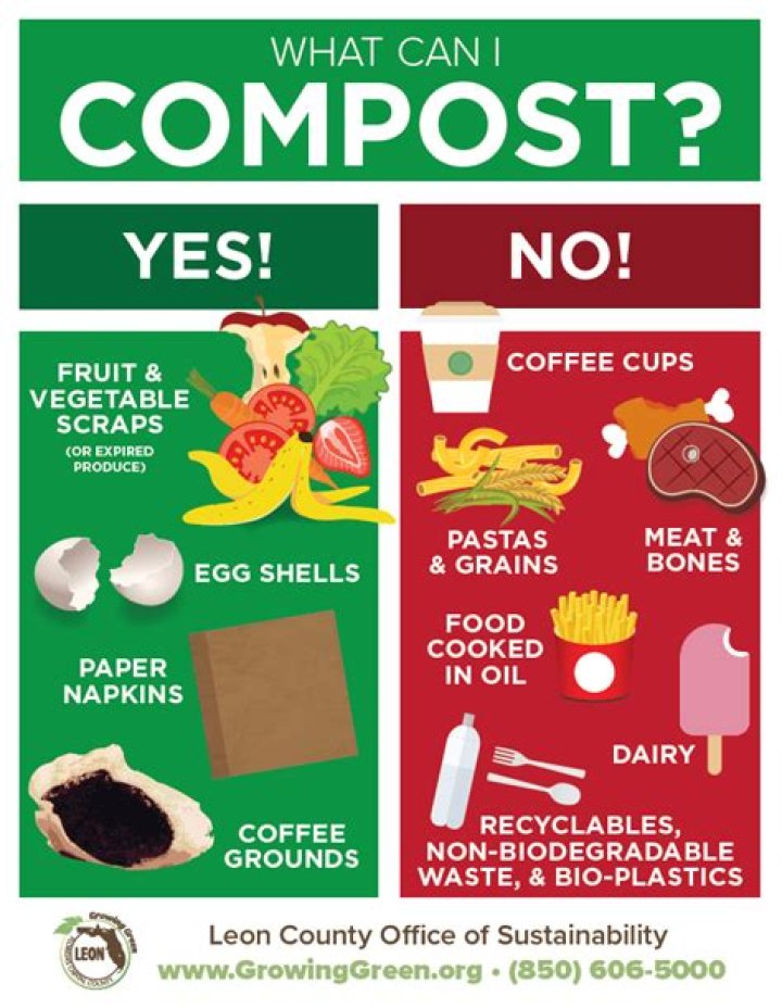 Can you compost twinings tea bags?
