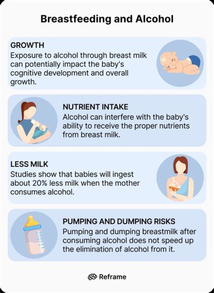 Can you drink dieters tea while breastfeeding?