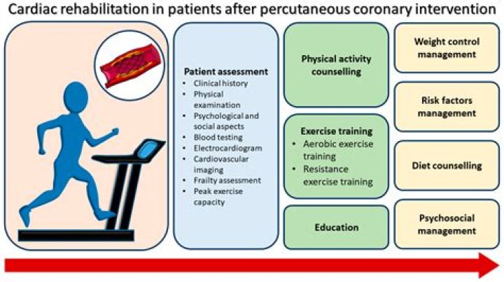 Can you exercise prudence?