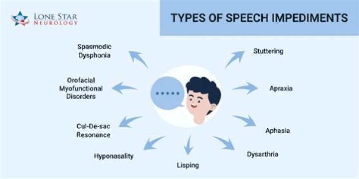 Can you fix a speech impediment?