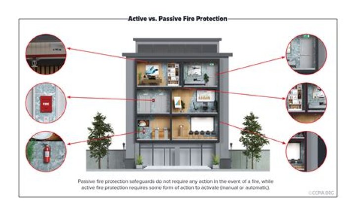 Can you have fire protection and protection?