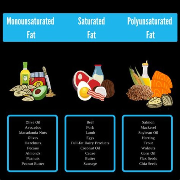 Can you heat polyunsaturated fats?