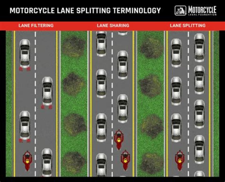 Can you lane split in new york?
