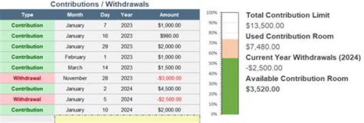 Can you open a tfsa with questrade?