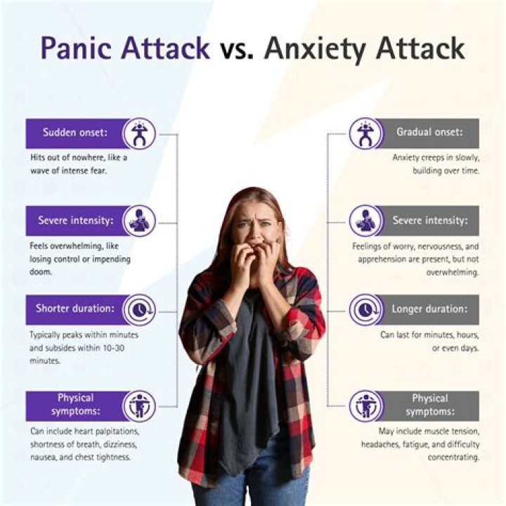 Can you pass out from an anxiety attack?