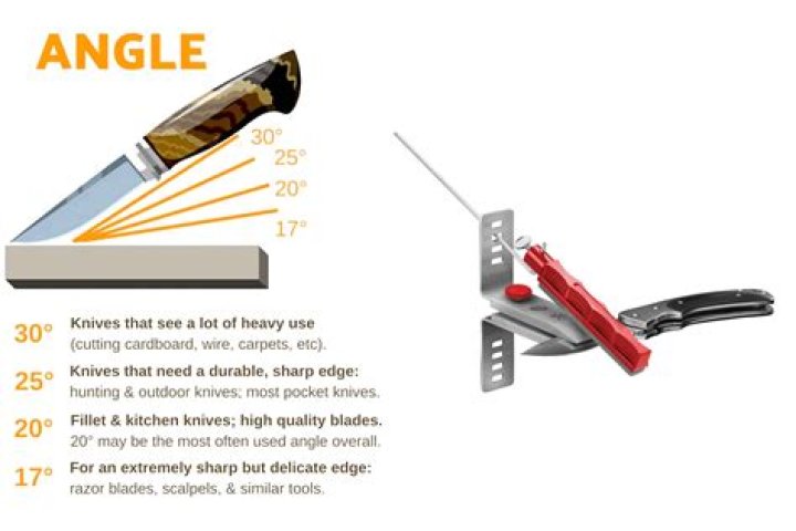 Can you sharpen a reamer?