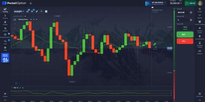 Can you trade indices on forex.com?