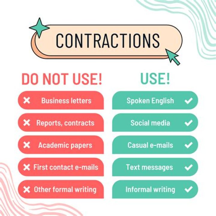 Can you use contractions in speeches?