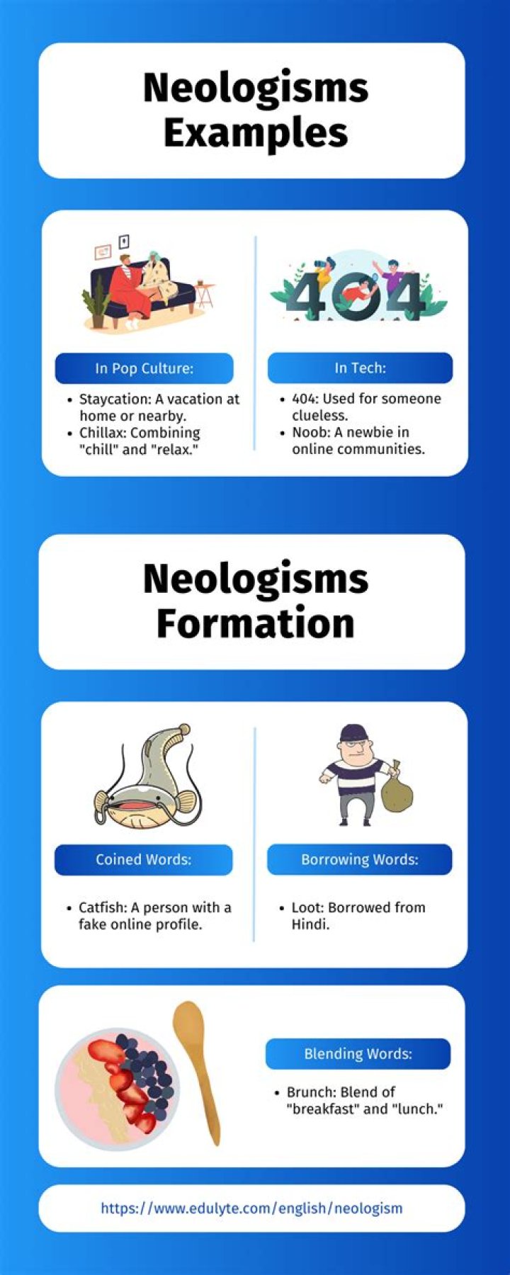 Can you use neologisms in a sentence?