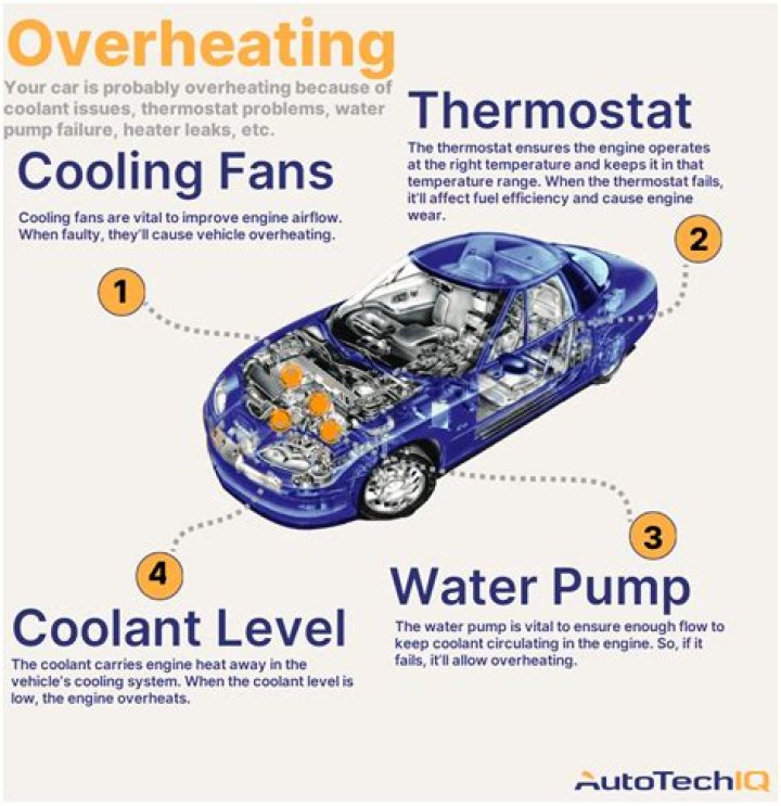 Could a bad thermostat cause overheating?