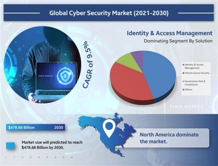 Could a cyber attack disrupt the financial system?