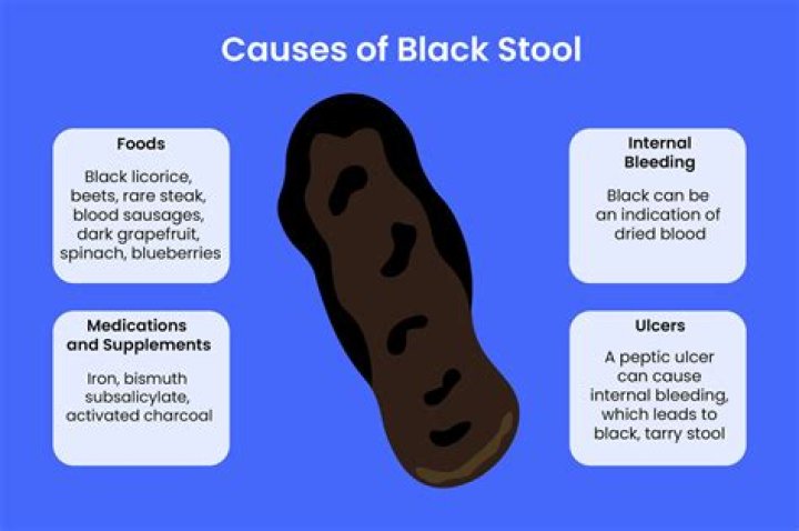 Could antibiotics cause black stools?