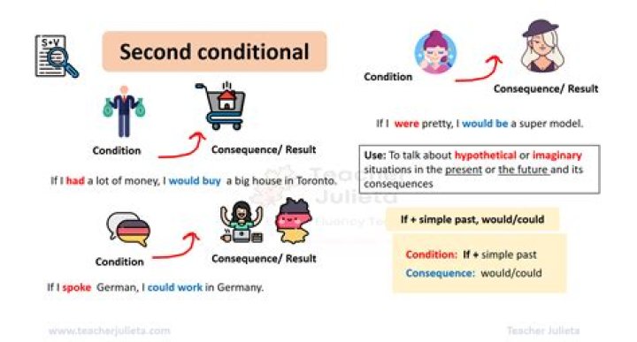 Could in second conditional sentences?