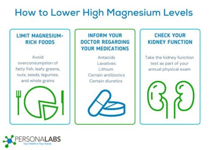 Could magnesium raise blood pressure?