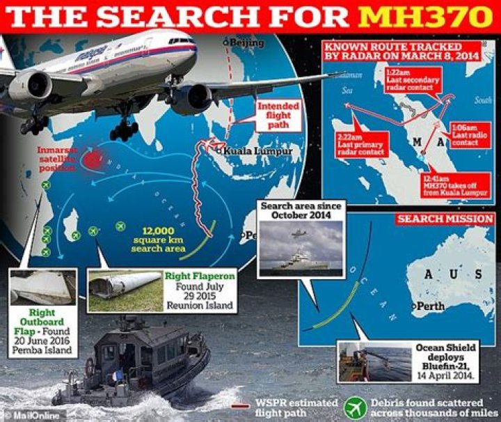 Could mh370 have been hacked?
