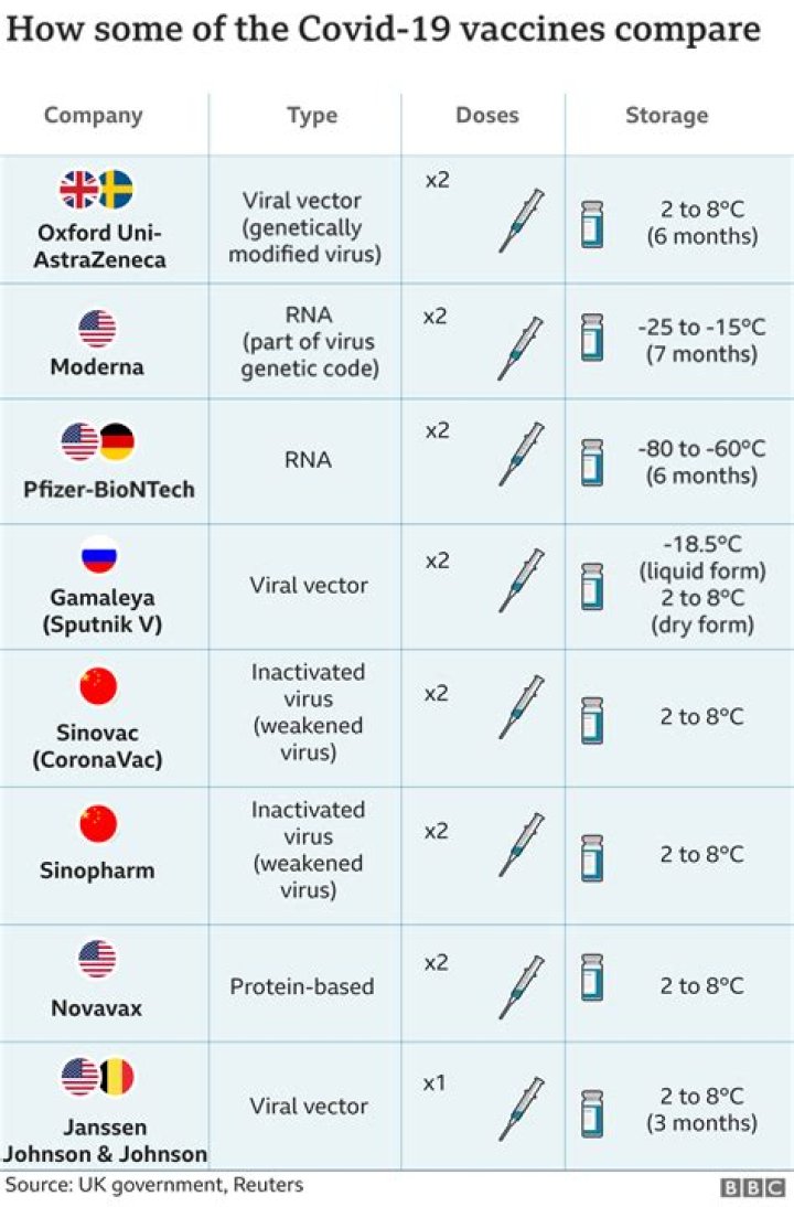 Could the covid vaccine fail?