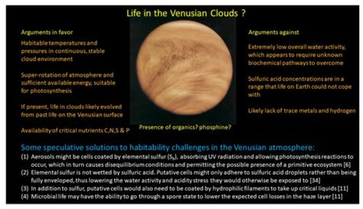 Could we live in venus atmosphere?