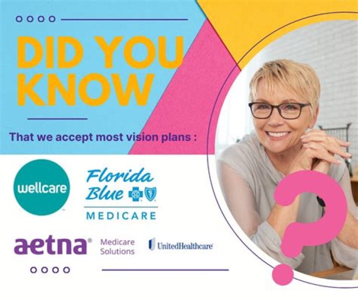 Did aetna buy wellcare?