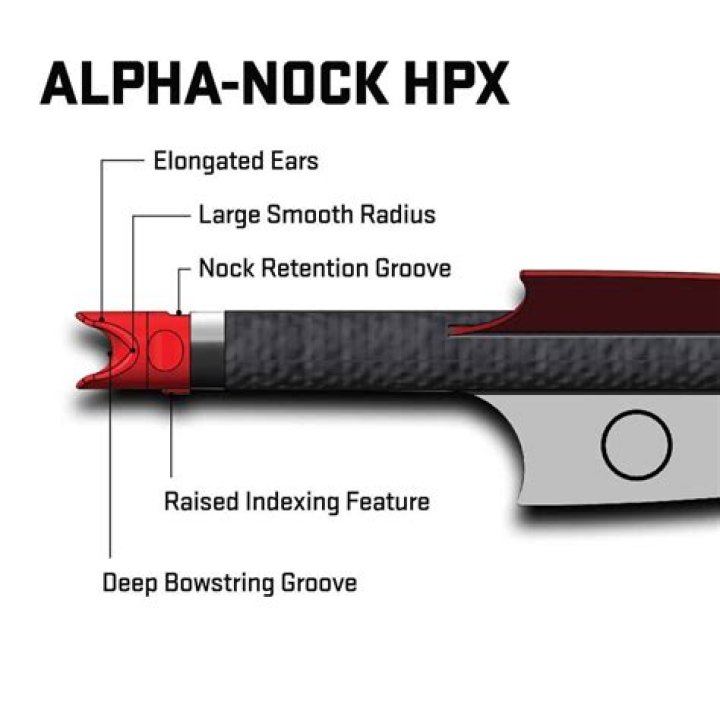 Did alpha nock replace omni nock?
