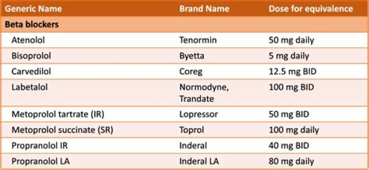 Did anyone die from propranolol?