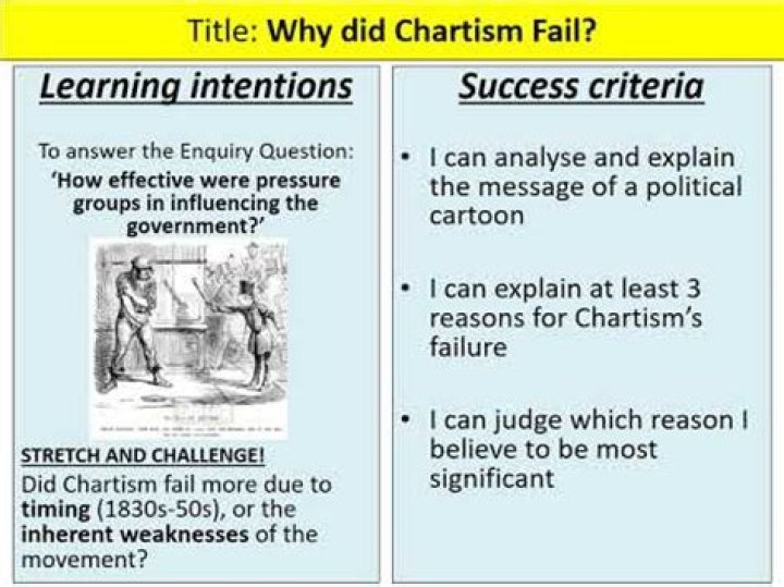 Did chartism succeed or fail?