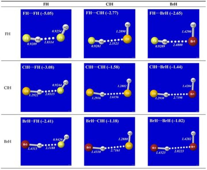 Did einstein prove molecules?