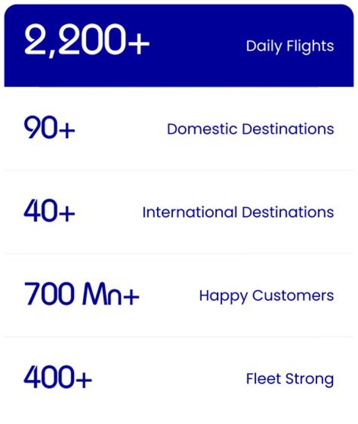 Did flight prices just go up?