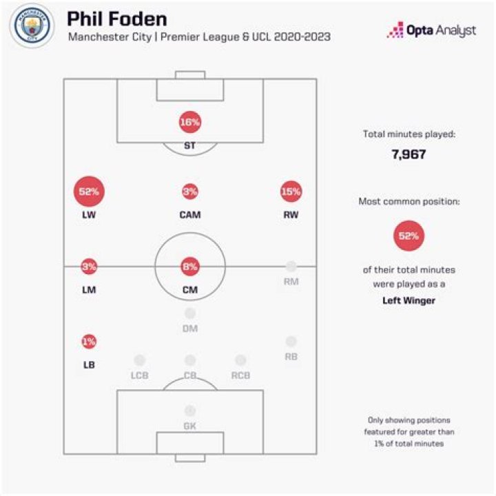 Did foden play against germany?