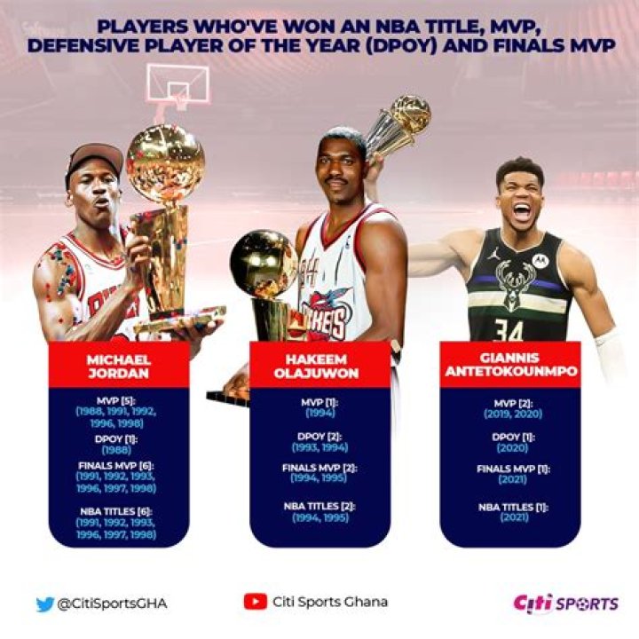 Did giannis win mip?