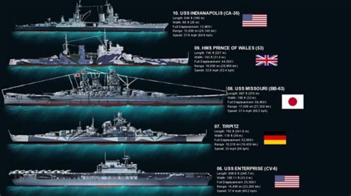 Did mafia protect ships in ww2?