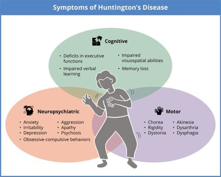 Did nancy wexler have huntington's?