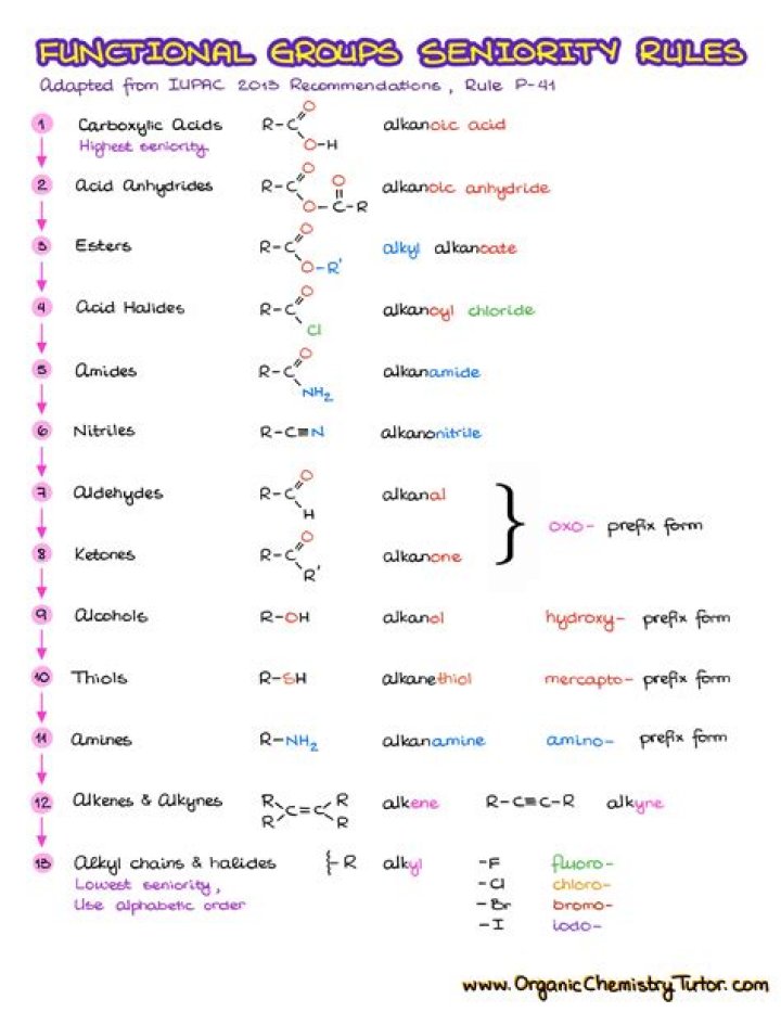 Did orgain change their formula?