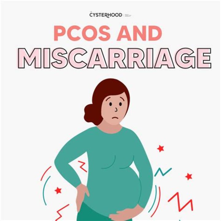 Did pcos cause my miscarriage?