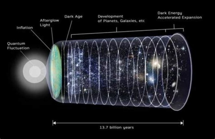 Did space exist before the big bang?