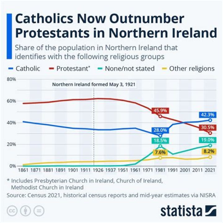Did spain help end protestantism in england?