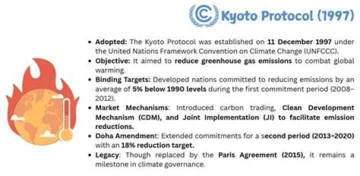 Did the us ratify the kyoto protocol?
